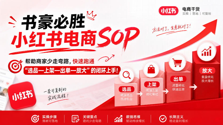 书豪必胜小红书电商sop，帮助商家少走弯路，快速跑通”选品—上架—出单—放大”的闭环(更新9月)-网创之家
