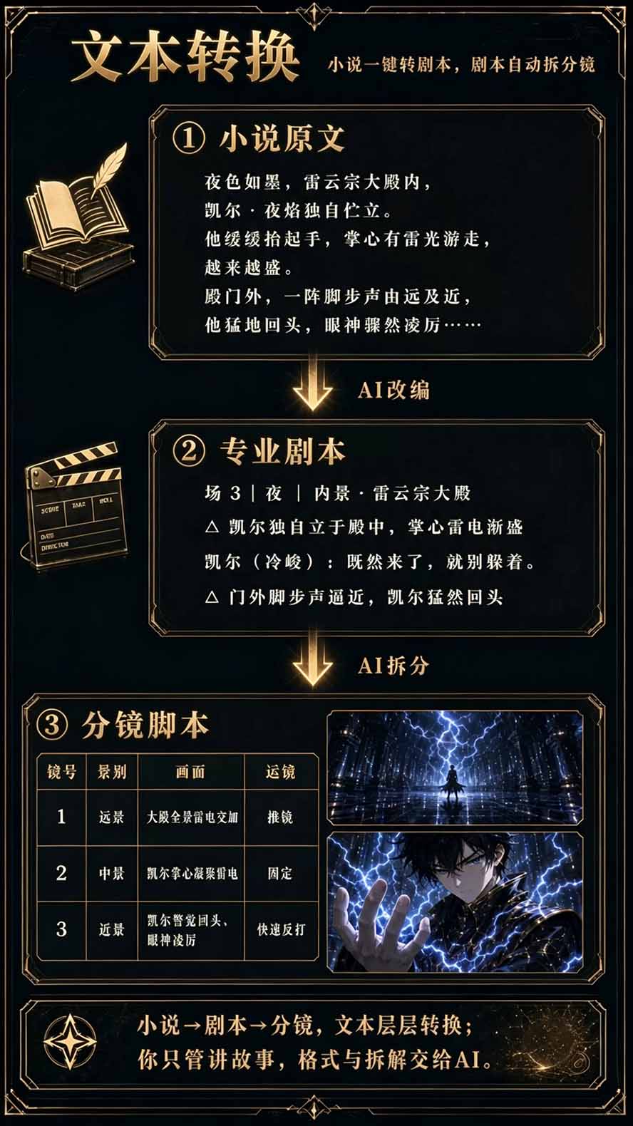图片[5]-【无水印】2026AI漫剧创作与商业变现掘金营：打通选题→AI编剧→角色场景→自动分镜→视频生成→剪辑发布→运营变现-网创之家