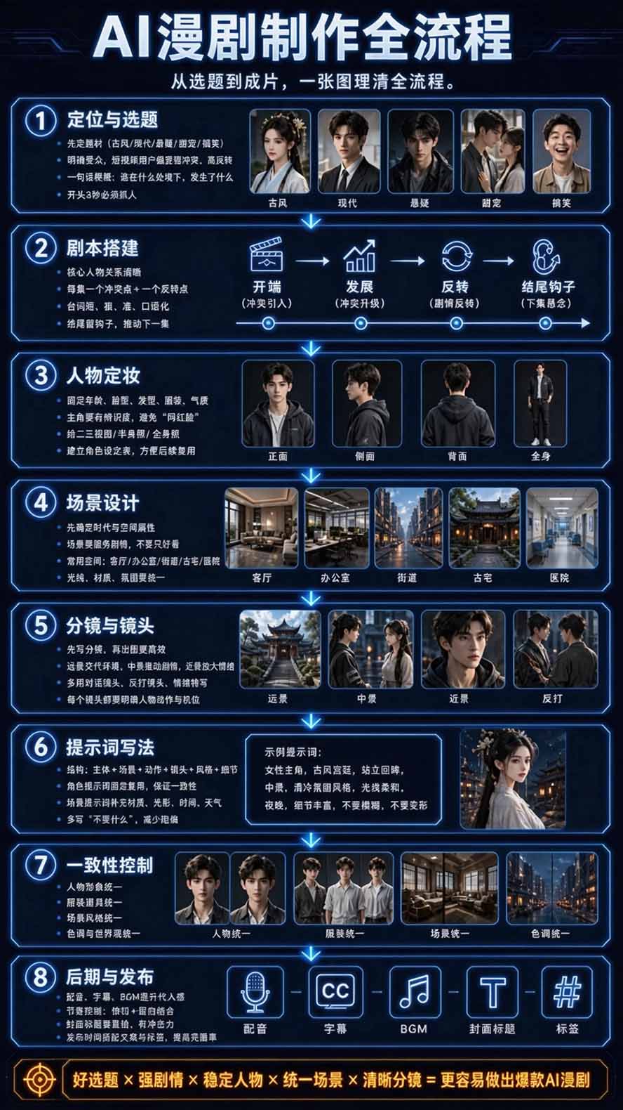 图片[4]-【无水印】2026AI漫剧创作与商业变现掘金营：打通选题→AI编剧→角色场景→自动分镜→视频生成→剪辑发布→运营变现-网创之家