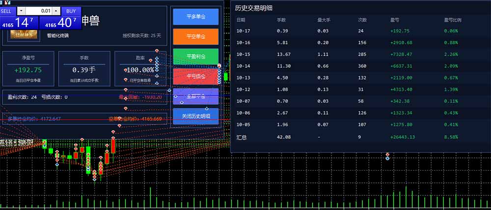 图片[3]-普通人也能玩转 AI 量化：不盯盘、不熬夜，一套智投 EA 让策略自动跑-网创之家