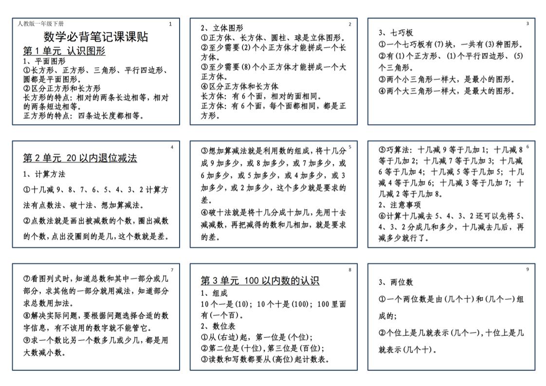25新一下数学必背笔记课课贴(2版）-网创之家