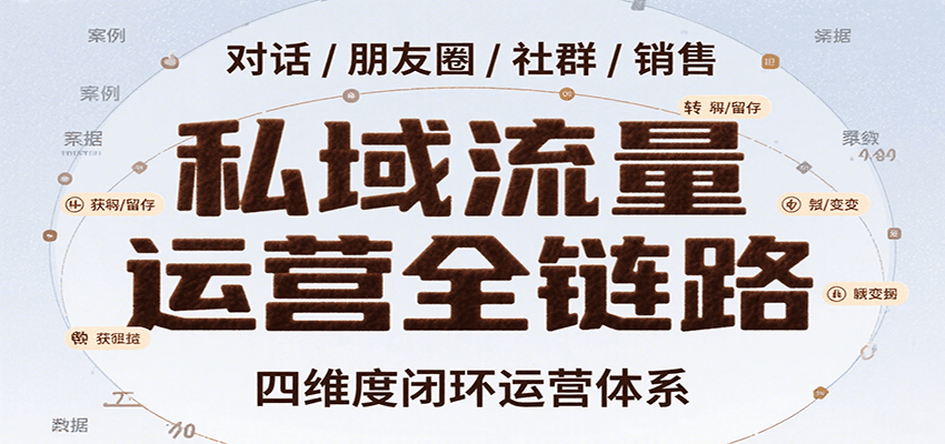 私域流量运营全链路，开场对话设计、朋友圈运营、社群管理、一对一销售SOP-网创之家