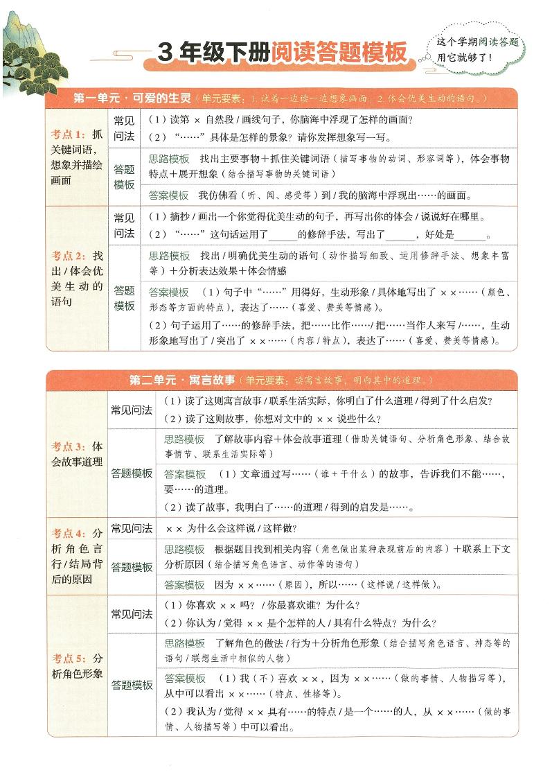 2025春三下语文同步阅读答题模版-网创之家