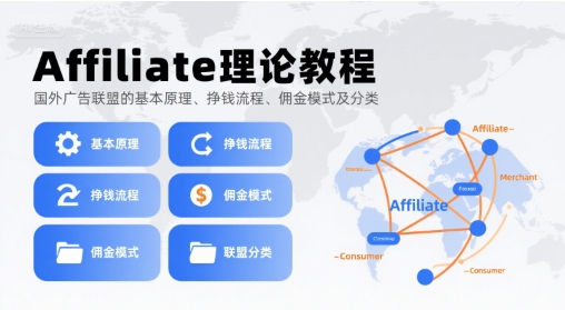 Affiliate理论教程，国外广告联盟的基本原理、挣钱流程、佣金模式及分类-网创之家