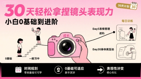 30天轻松拿捏镜头表现力，小白0基础到进阶-网创之家