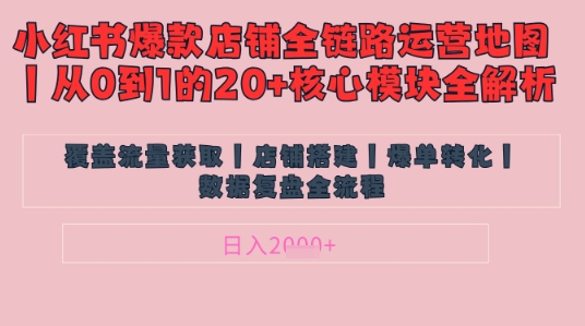 别再乱投流了！小红书店铺精细化运营让爆款笔记自己涨粉的底层逻辑​，日入1k-网创之家
