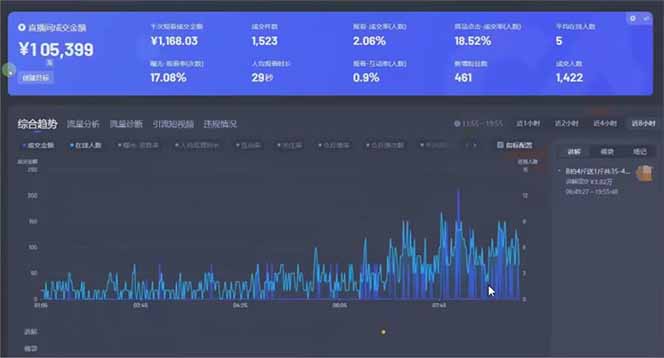 图片[1]-日赚6000+！抖音小时达Ai无人直播躺赚新风口，0门槛吃官方亿级流量！-网创之家