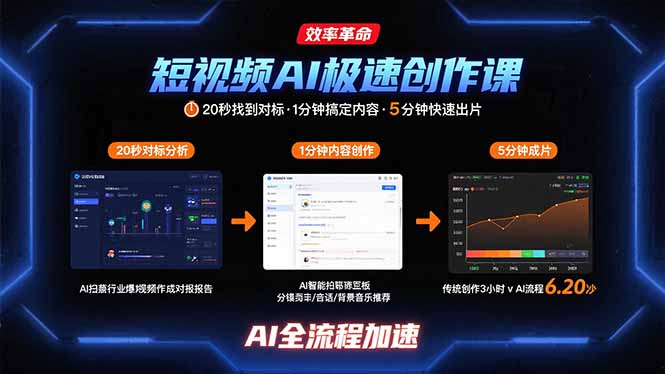短视频AI极速创作课：20秒找到对标，1分钟搞定内容创作，5分钟快速出片-网创之家