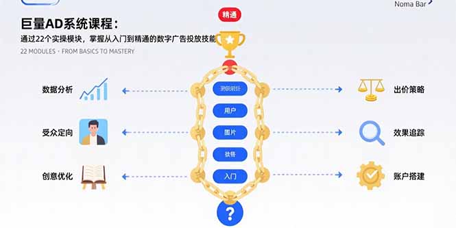 巨量AD系统课程：通过22个实操模块，掌握从入门到精通的数字广告投放技能-网创之家