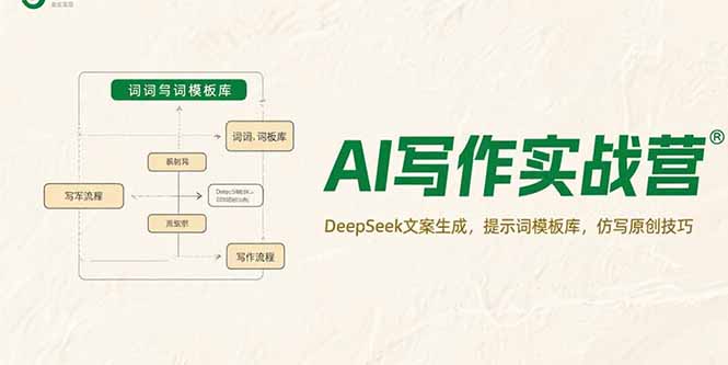 AI写作实战营，DeepSeek文案生成，提示词模板库，仿写原创技巧-网创之家