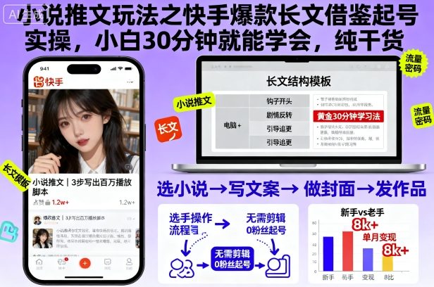 小说推文玩法之快手爆款长文借鉴起号实操，小白30分钟就能学会，纯干货-网创之家