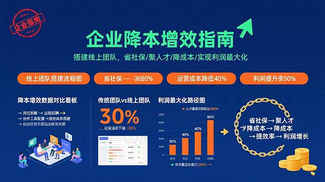 企业降本增效指南：搭建线上团队，省社保/聚人才/降成本/实现利润最大化-网创之家