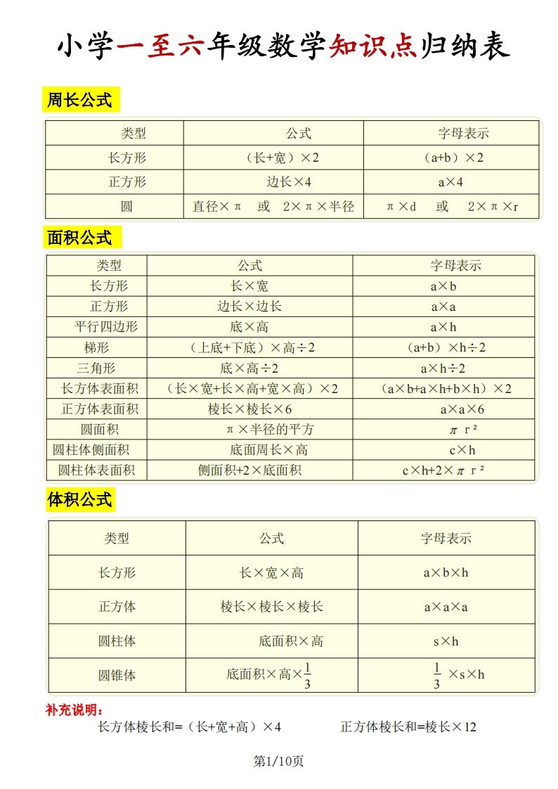 《知识点归纳表》六下数学【全国通用】-网创之家