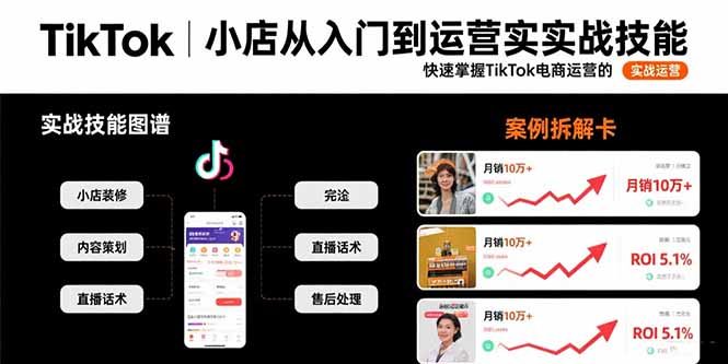 TikTok小店从入门到运营实战技能：快速掌握TikTok电商运营的完整方法论-网创之家