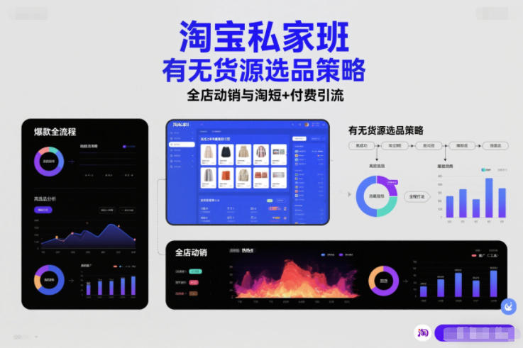 淘宝私家班，有无货源选品策略，高成功率爆款全流程打法，全店动销与淘短+付费引流(更新2026)-网创之家