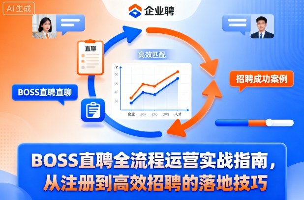 BOSS直聘全流程运营实战指南，从注册到高效招聘的落地技巧-网创之家
