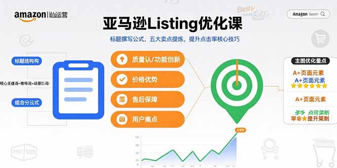 亚马逊Listing优化课，标题撰写公式，五大卖点提炼，提升点击率核心技巧-网创之家