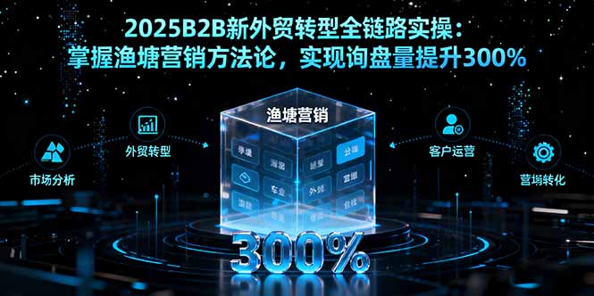 2025B2B新外贸转型全链路实操：掌握渔塘营销方法论，实现询盘量提升300%-网创之家