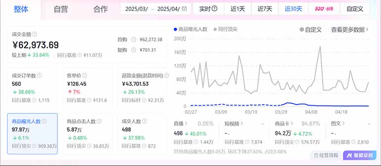 图片[2]-抖音小店全新模式 最新风口，日收入500-5000+！小白简单上手-网创之家