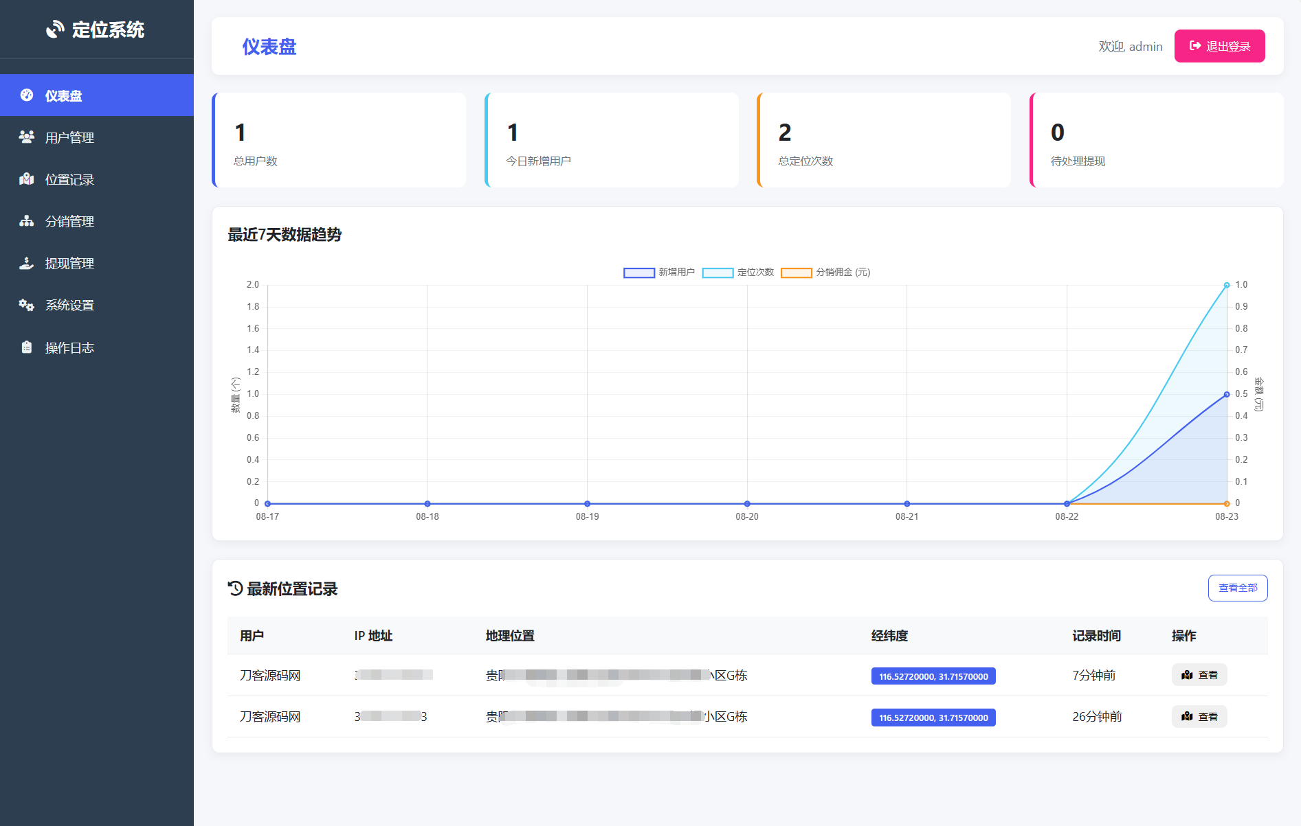 IP定位系统源码 二开版 新增分销功能-网创之家