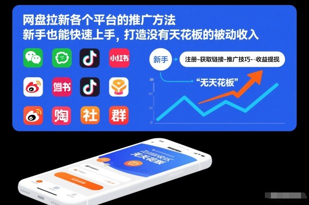 网盘拉新各个平台的推广方法，新手也能快速上手，打造没有天花板的被动收入-网创之家