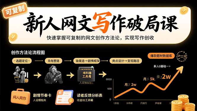 新人网文写作破局课：快速掌握可复制的网文创作方法论，实现写作创收-网创之家