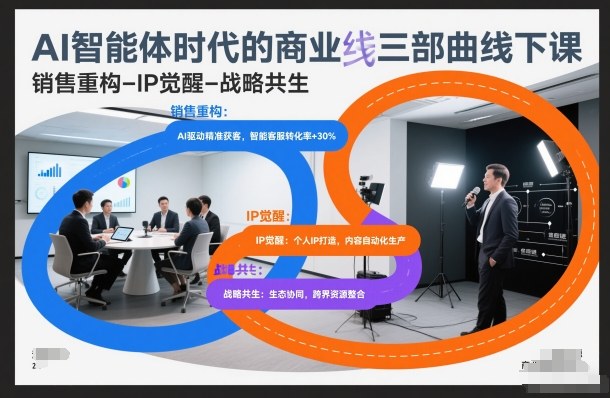 AI智能体时代的商业三部曲线下课，销售重构-IP觉醒-战略共生-网创之家