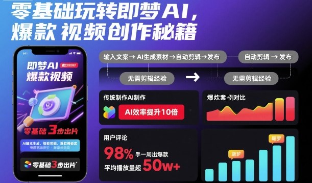 零基础玩转即梦AI，爆款视频创作秘籍-网创之家