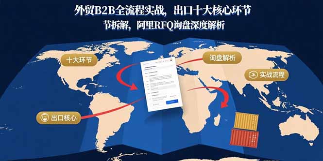 外贸B2B全流程实战，出口十大核心环节拆解，阿里RFQ询盘深度解析-网创之家