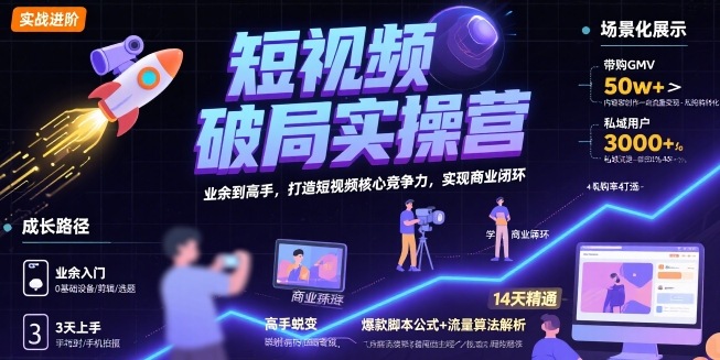 短视频破局实操营，业余到高手，打造短视频核心竞争力，实现商业闭环-网创之家