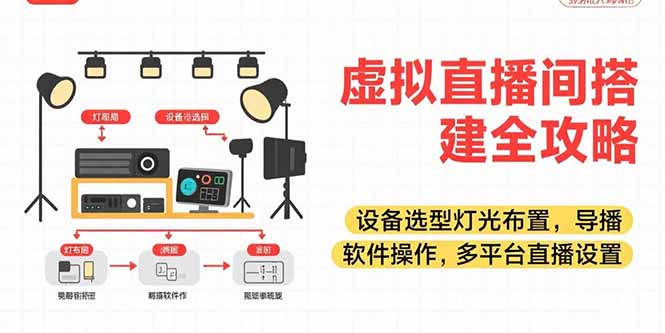 虚拟直播间搭建全攻略，设备选型灯光布置，导播软件操作，多平台直播设置-网创之家