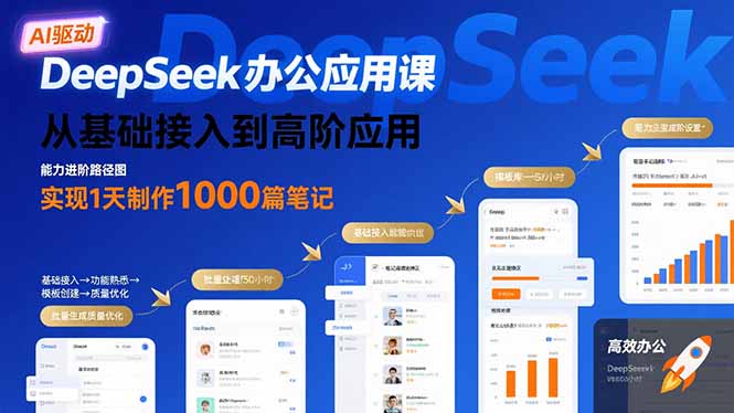 DeepSeek办公应用课:从基础接入到高阶应用,实现1天制作1000篇笔记-网创之家