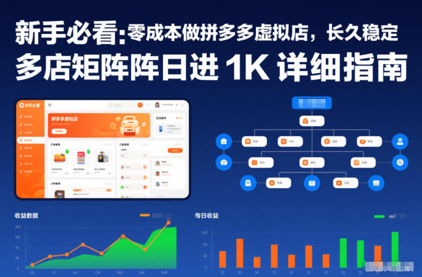 新手必看：零成本做拼多多虚拟店，长久稳定，多店矩阵日进1K详细指南【揭秘】-网创之家