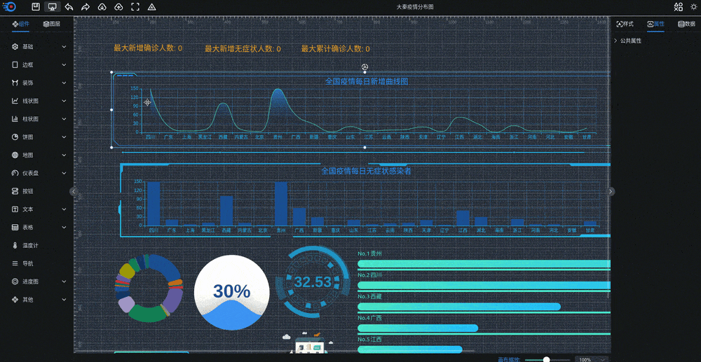 可视化大屏数据展示系统 拖拽生成各种炫酷的大屏-网创之家