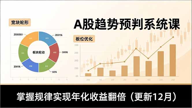 A股趋势预判系统课，多维分析、板块轮动、仓位优化，掌握规律实现年化收益翻倍(更新12月-网创之家