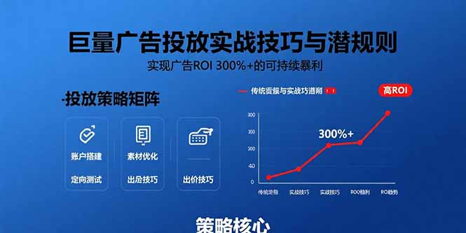 巨量广告投放实战技巧与潜规则:实现广告ROI 300%+的可持续暴利-网创之家