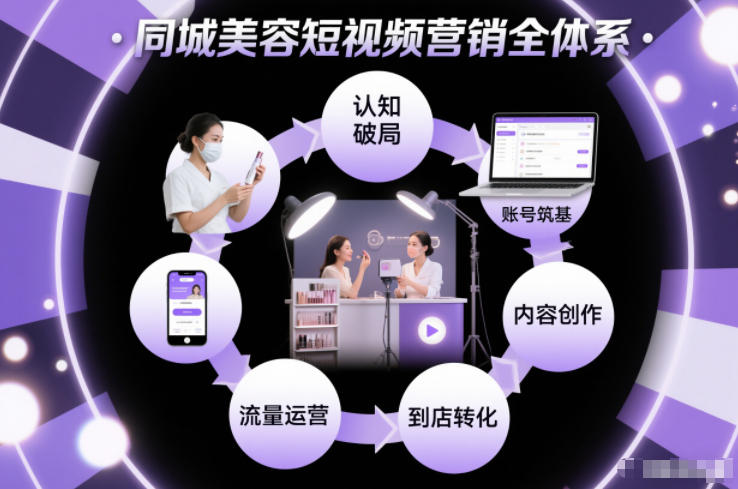 同城美容短视频营销全体系，从认知破局、账号筑基、内容创作、流量运营到到店转化的完整落地体系-网创之家