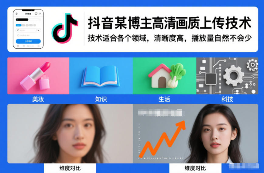 抖音某博主视频高清画质上传技术，技术适合各个领域，清晰度高，播放量自然不会少-网创之家