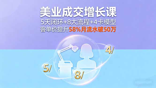 美业成交增长课，5天闭环+8大流程+4卡模型，客单价提升58%月流水破50万-网创之家
